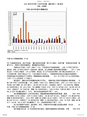 2022年2022年过去年间中国广义货币供应量增长了.倍 .pdf