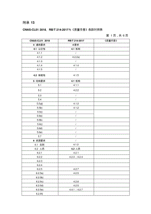CNAS-CL012018和RBT214：2017和质量手册对照表.pdf