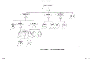 硫酸事故树 .pdf