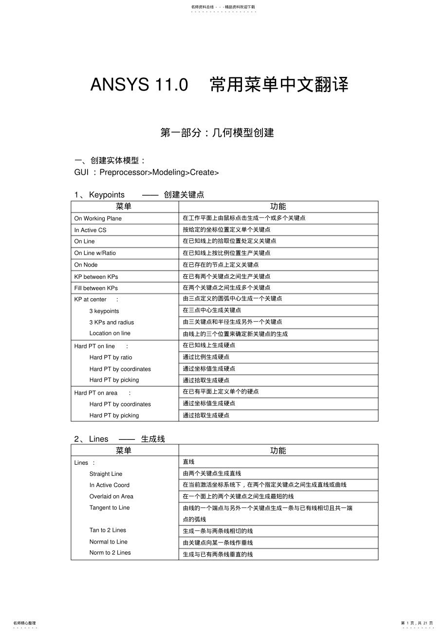 2022年ANSYS界面常用菜单中文解释 .pdf_第1页