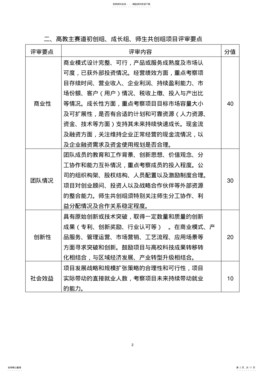 2022年第五届中国“互联网+”大学生创新创业大赛评审规则 .pdf_第2页