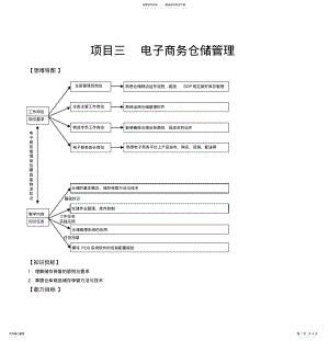 2022年电子商务物流管理教案 .pdf