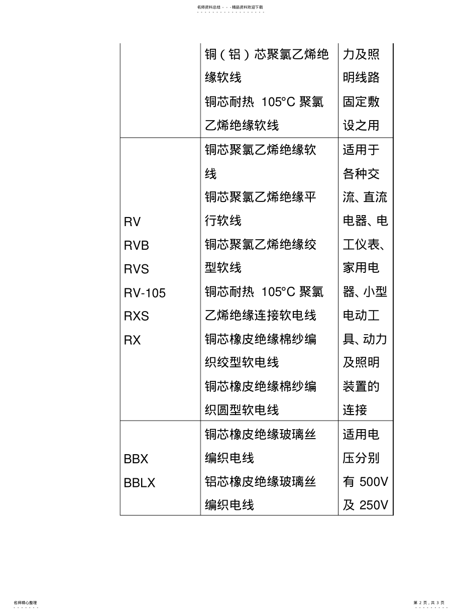 2022年电线电缆规格型号说明 .pdf_第2页