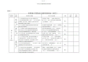 2022年甘肃省示范性幼儿园评估标准.docx