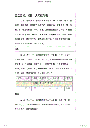 2022年西汉丞相列表整理 .pdf