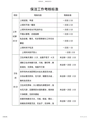 2022年保洁员绩效考核表 .pdf