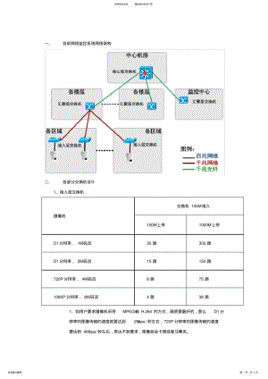 2022年网络监控系统网络架构设计 .pdf