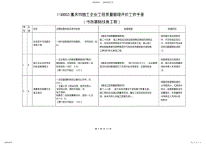 2022年重庆市施工企业工程质量管理评价工作手册 .pdf