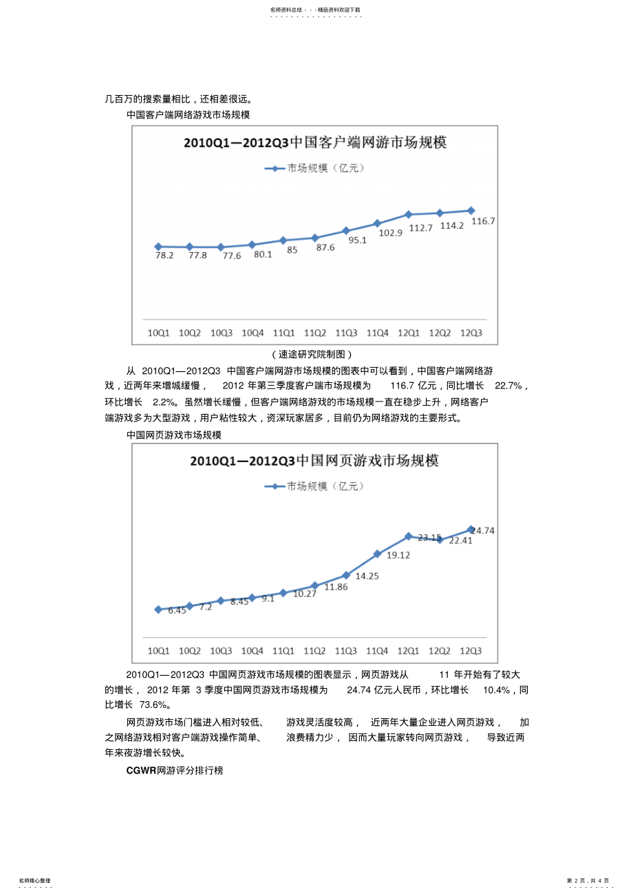2022年速途研究院：中国网络游戏市场分析报告 .pdf_第2页