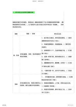 2022年初中语文古诗词常见意象归纳 .pdf