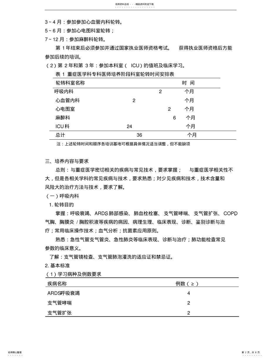 2022年重症医学科医师培养标准 .pdf_第2页