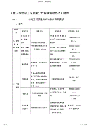 2022年重庆市住宅工程质量分户验收管理办法 .pdf