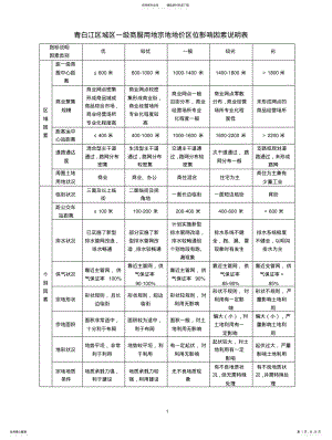 2022年青白江基准地价修正体系 2.pdf