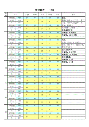 076.餐饮分店汉源东方餐厅联盟规范管理 11值班管理 水浴灶（保温槽）存货量表.xls
