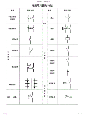 2022年常用电气图形符号 .pdf