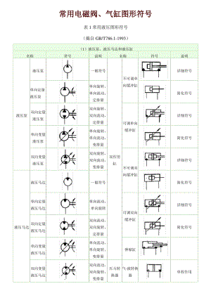 常用液压图形符号.pdf