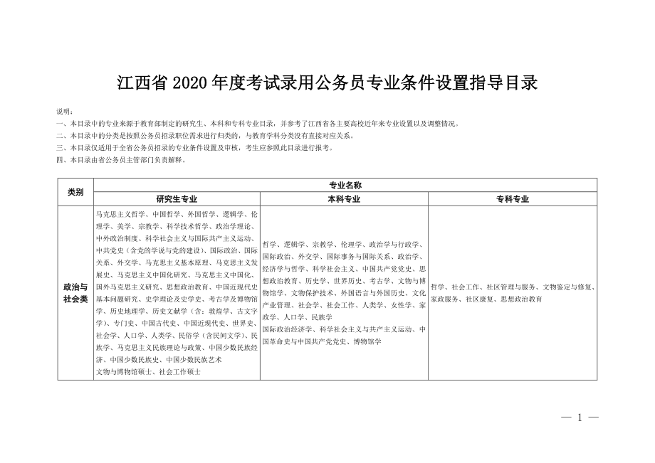 江西省2020年度考试录用公务员专业条件设置指导目录.doc_第1页