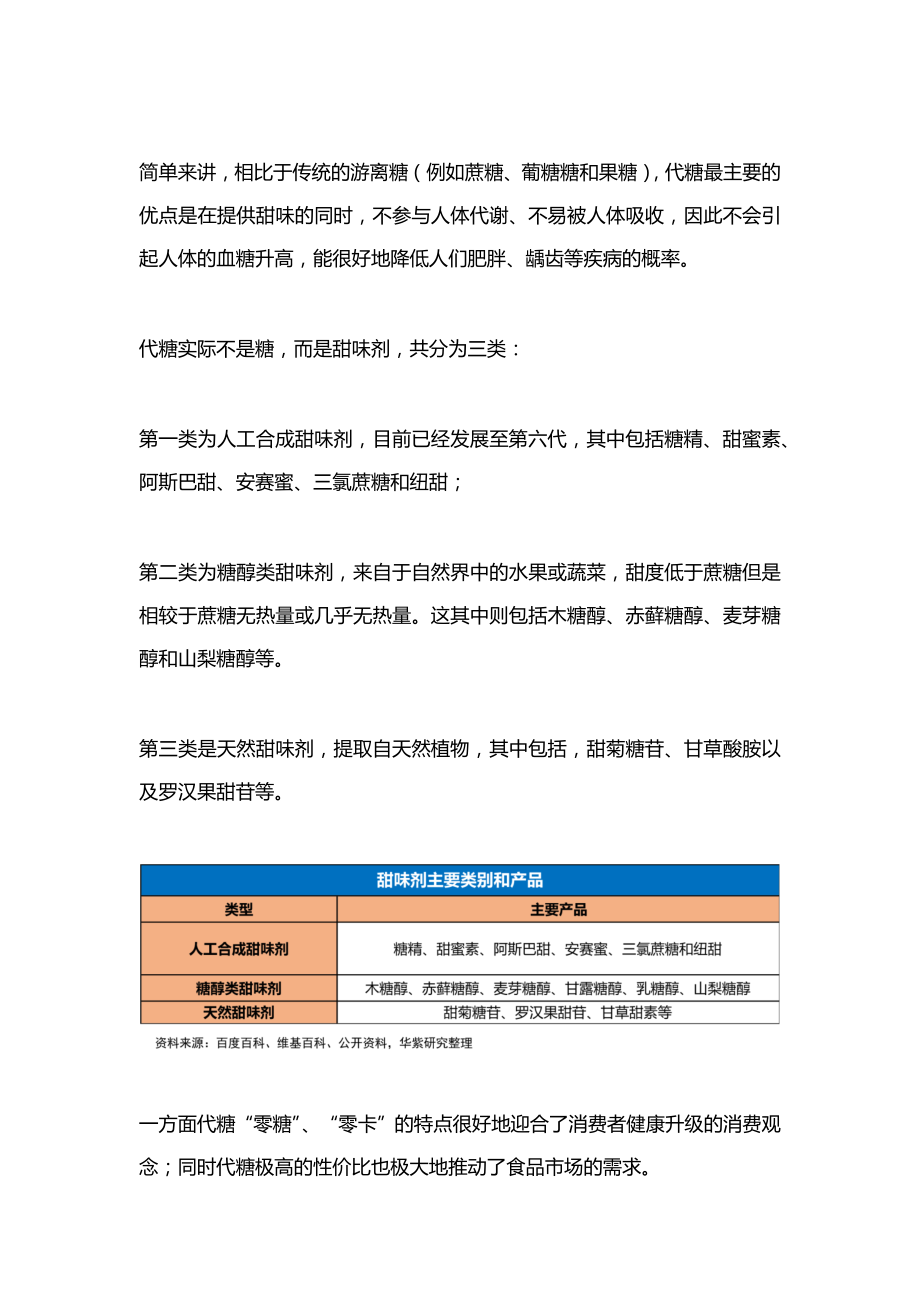 2022年中国代糖行业研究报告（附下载）.docx_第2页