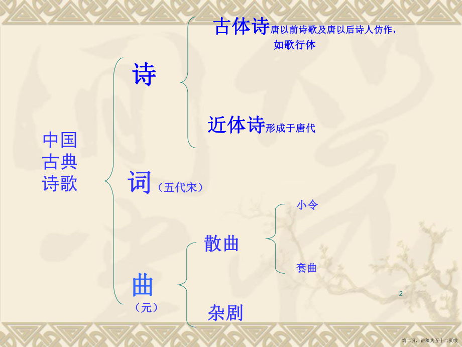 中国古代诗歌发展概述讲稿.ppt_第2页