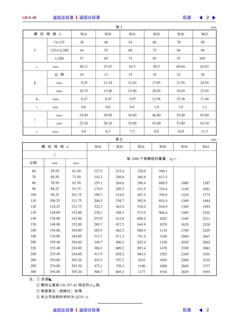 ZG标准之方头螺栓中国一重机械.pdf_第2页