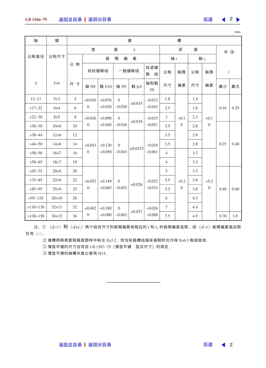 ZG标准之薄型平键键和键槽的剖面尺寸中国一重机械.pdf_第2页