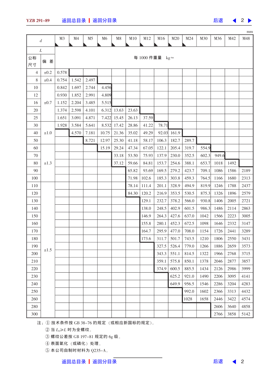 ZG标准之六角头螺栓中国一重机械.pdf_第2页