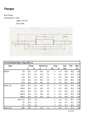 法兰标准-SABS 1123 南非法兰标准尺寸.pdf