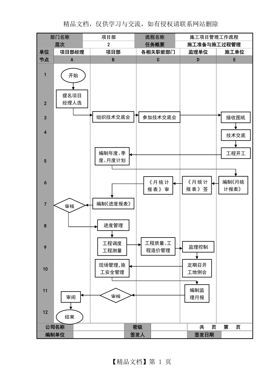 施工项目管理工作流程图.doc_第1页