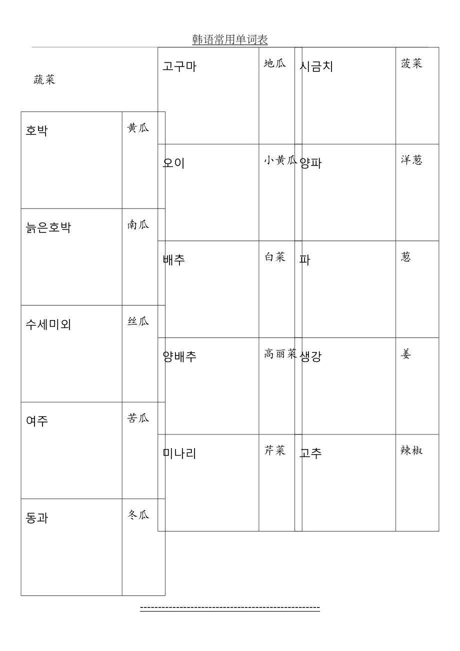 韩语常用单词表.doc_第2页
