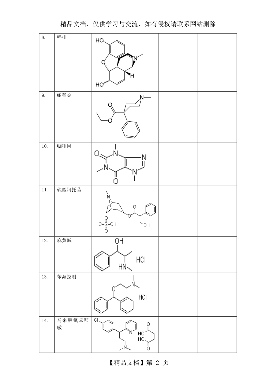 药物化学重点药物结构式.doc_第2页