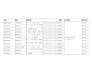 上海市各区单位信访电话和地址一览表.doc