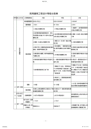 2022年民用建筑工程设计等级分类表 .pdf