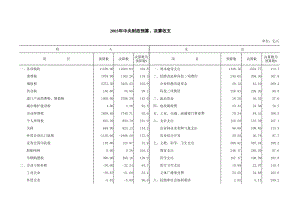 中央财政预算、决算收支.pdf