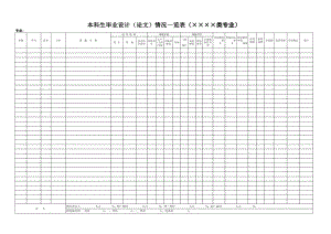 精选行业工作表格数据模板 毕业设计表格.pdf