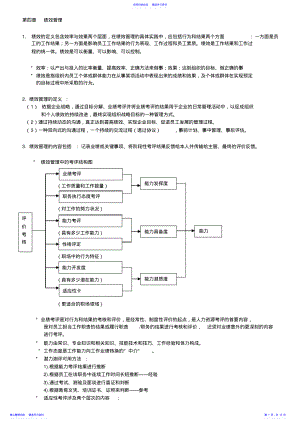 2022年上海二级人力资源管理师知识点ch4绩效管理 .pdf