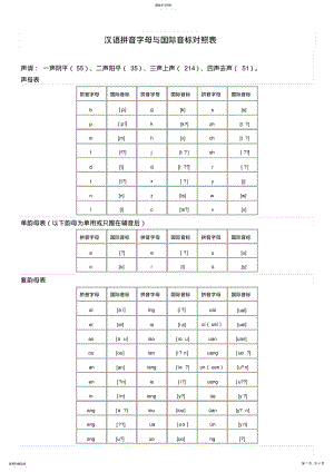 2022年汉语拼音字母和国际音标对照表 .pdf