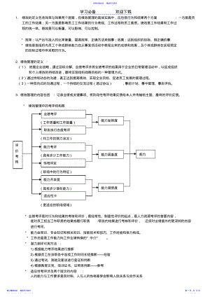 2022年上海人力资源管理师二级-知识点汇总-绩效管理 .pdf