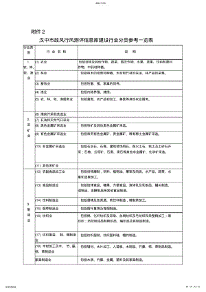 2022年汉中市政风行风测评信息库建设行业分类参考一览表 .pdf