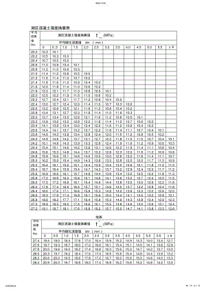 2022年测区混凝土强度换算表-回弹法检测混凝土抗压强度技术规程JGJT23-2011 .pdf