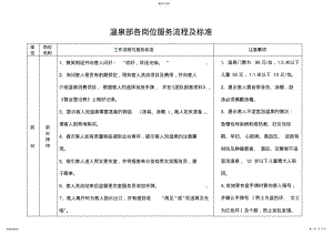 2022年温泉部服务流程12.11 .pdf