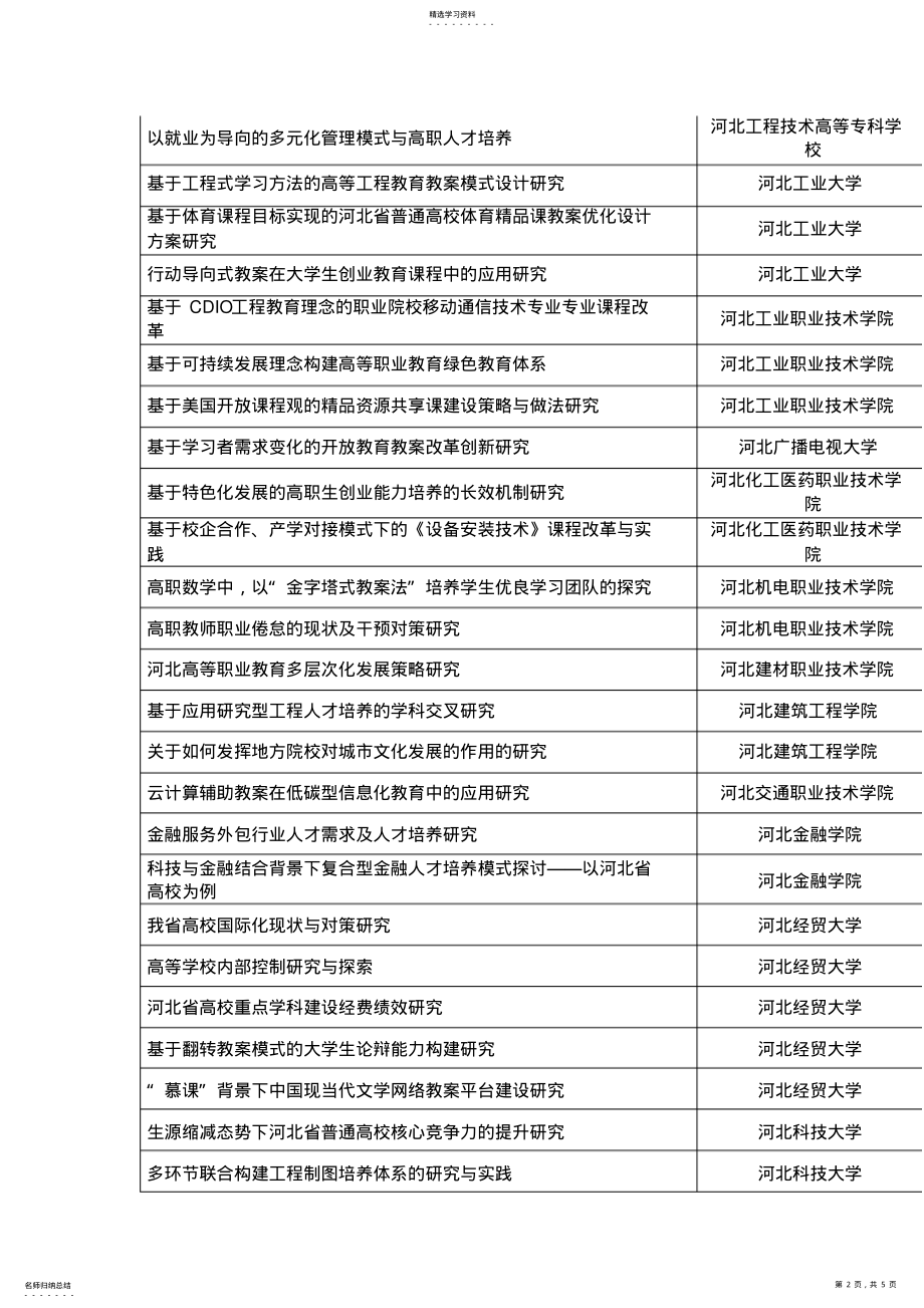 2022年河北省教育厅人文类教育规划项目管理 .pdf_第2页
