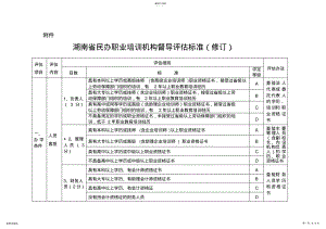 2022年湖南省民办职业培训机构督导评估标准表 .pdf