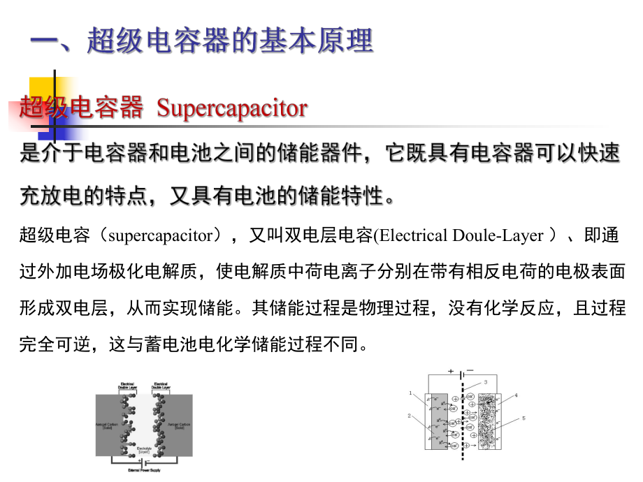 超级电容器简介ppt课件.ppt_第2页