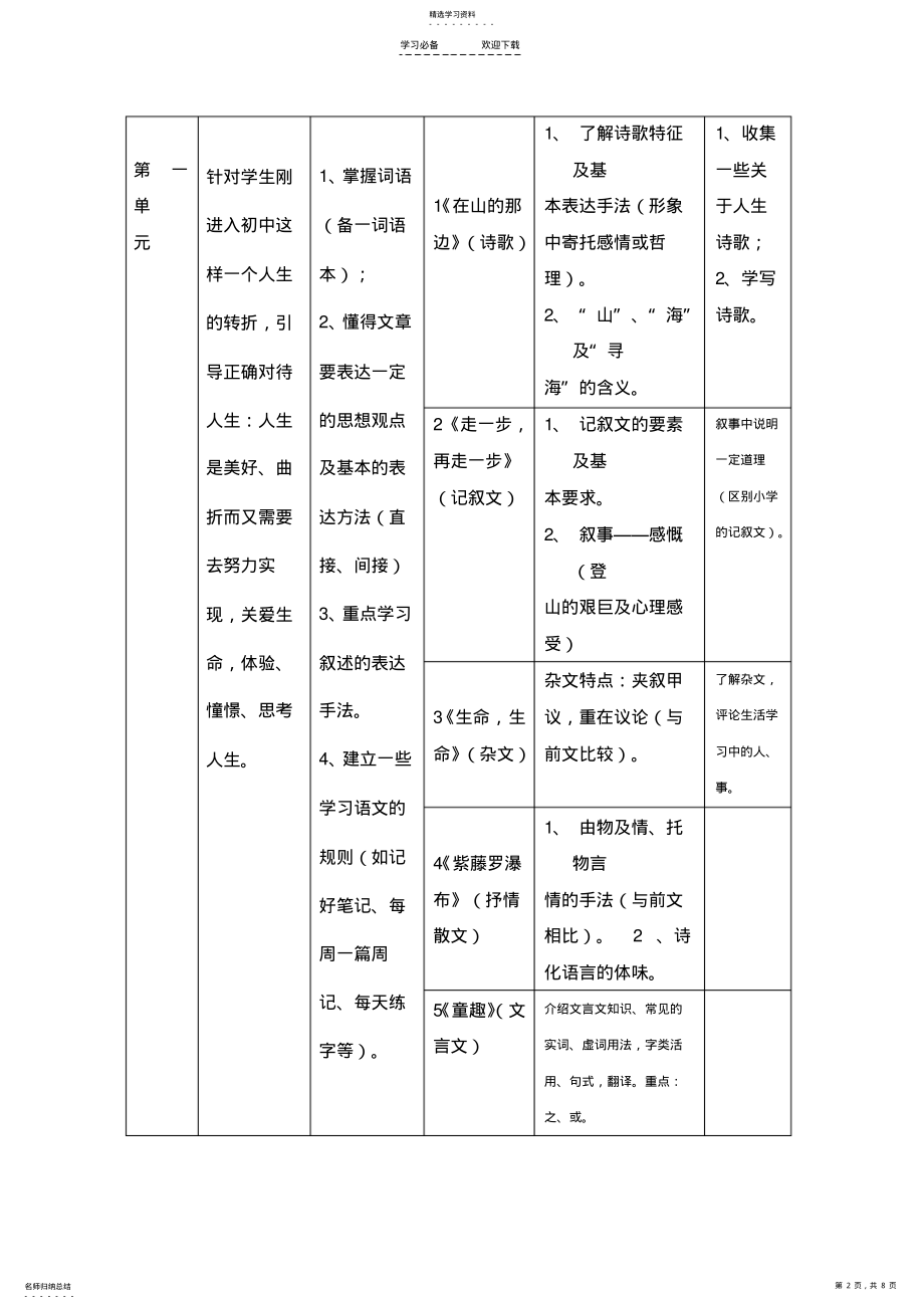 2022年人教版初中语文七年级上册教材分析 .pdf_第2页