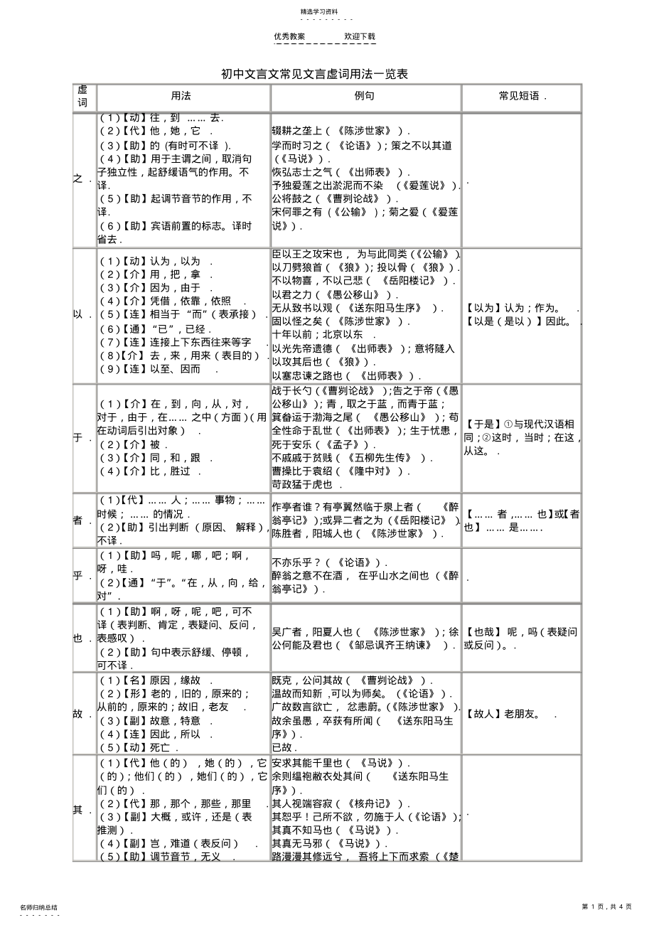 2022年精心整理版-初中文言文常见文言虚词用法一览表 .pdf_第1页