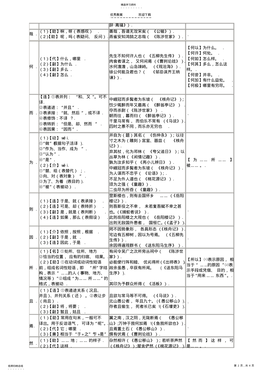 2022年精心整理版-初中文言文常见文言虚词用法一览表 .pdf_第2页