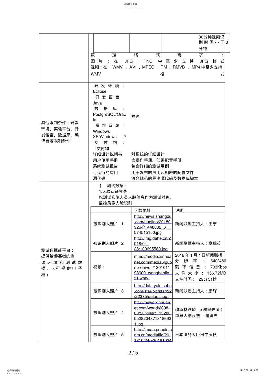 2022年第二届“中国软件杯”大学生软件设计方案大赛比赛题目三人脸识别及认证登录 .pdf_第2页