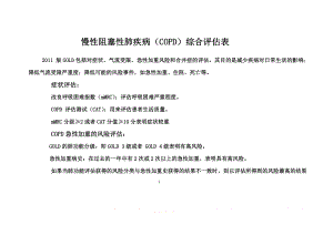 COPD综合评分表.doc