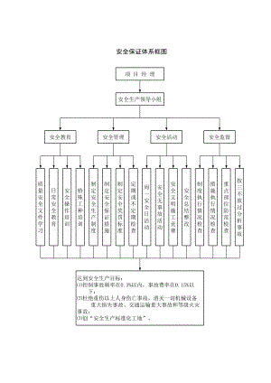 安全保证体系框图.xls