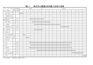施工总体计划表、曲线图.xls